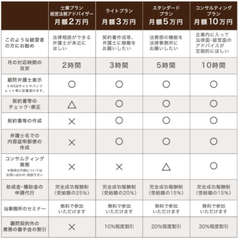 弁護士費用 武蔵野経営法律事務所 顧問弁護士 企業法務相談